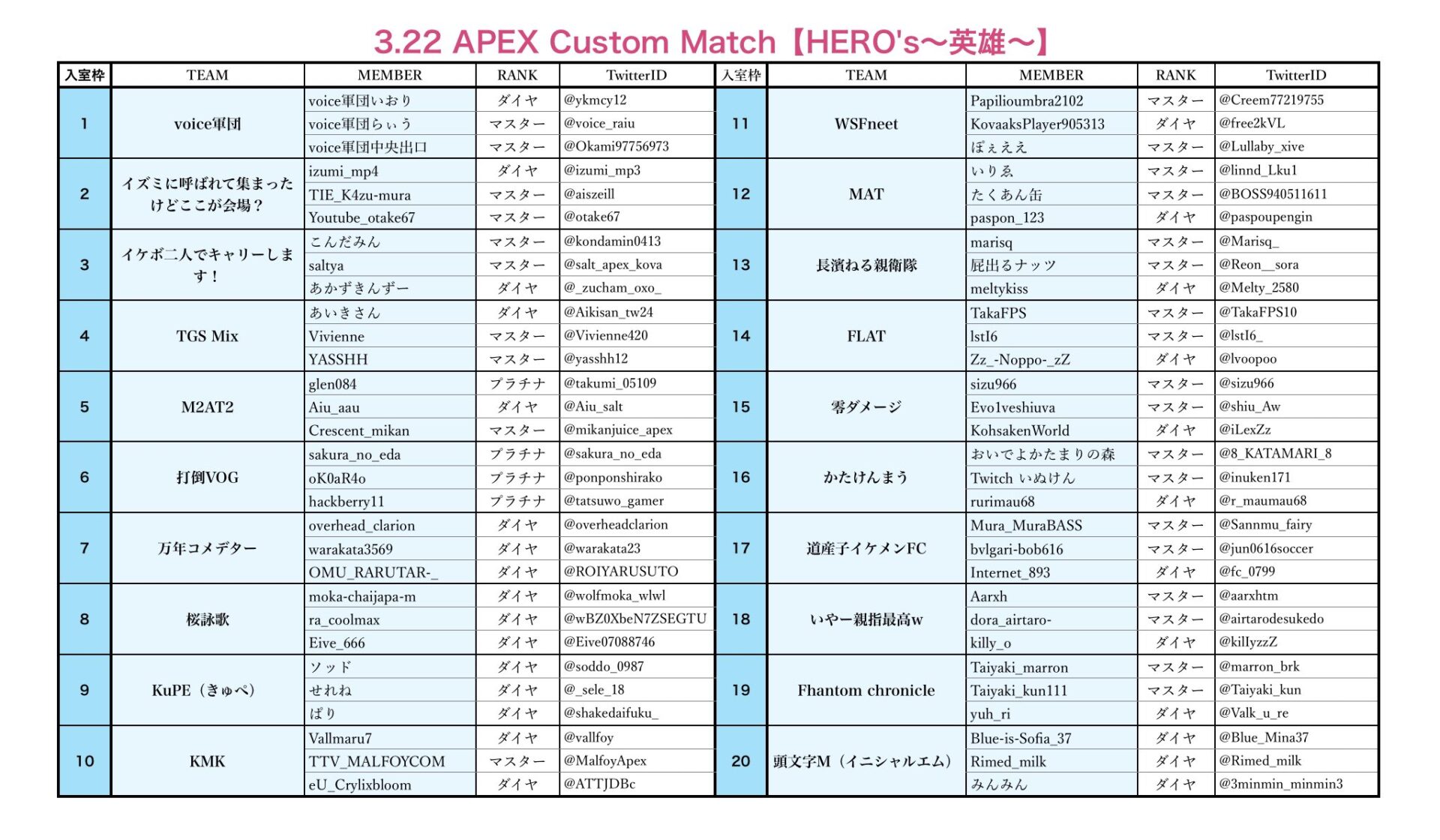第１回　APEX Custom Match 【HERO’s 英雄カスタム】