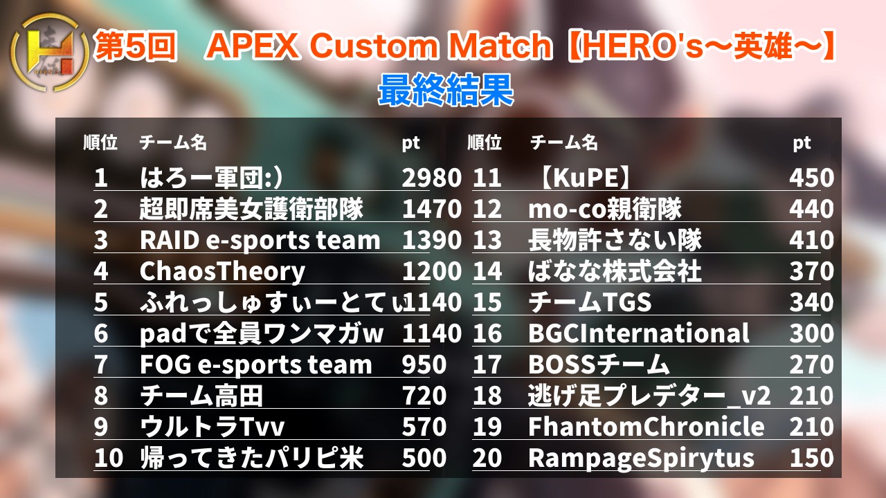 第5回　APEX Custom Match 【HERO’s 英雄カスタム】