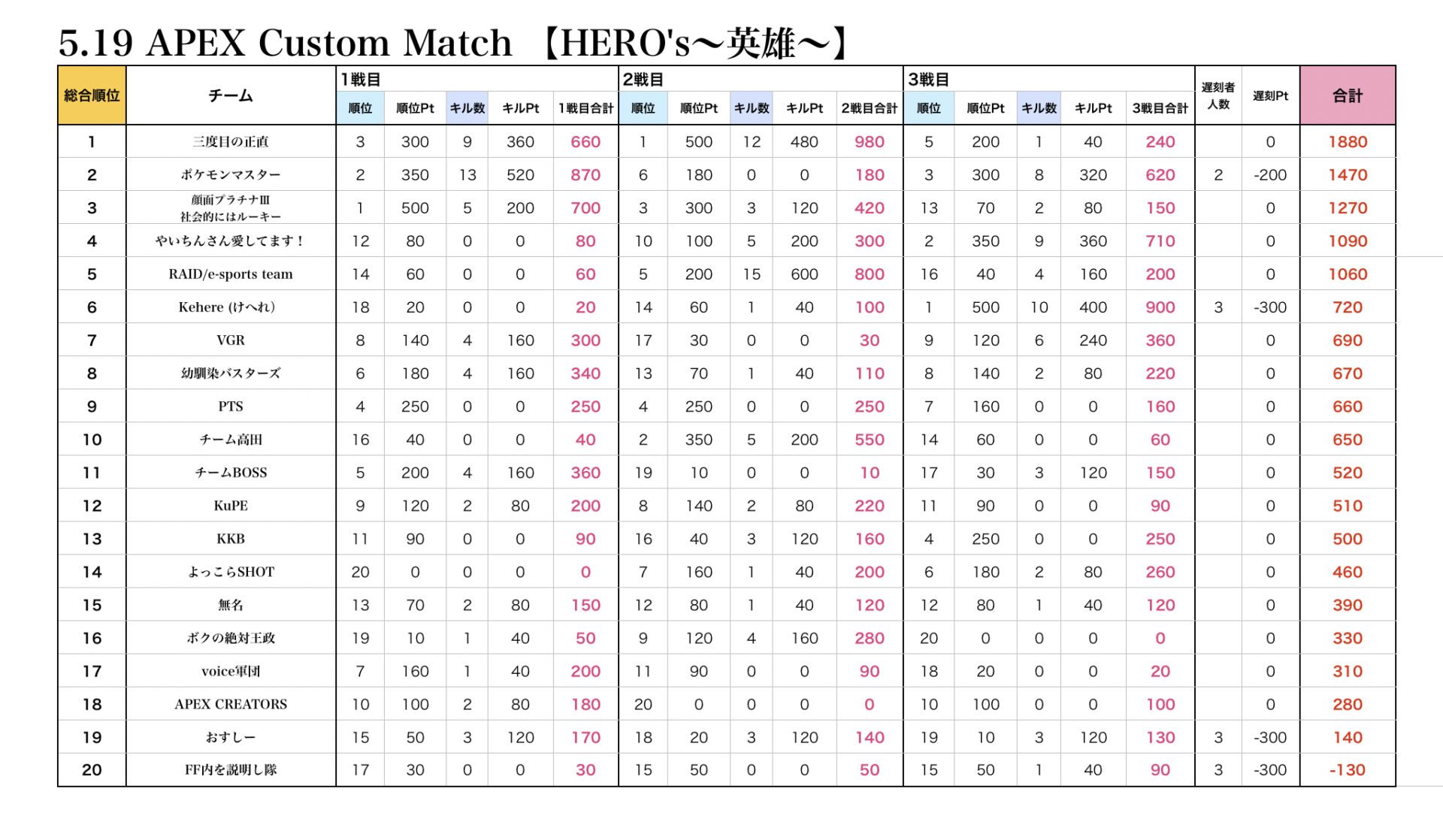 第３回　APEX Custom Match 【HERO’s 英雄カスタム】