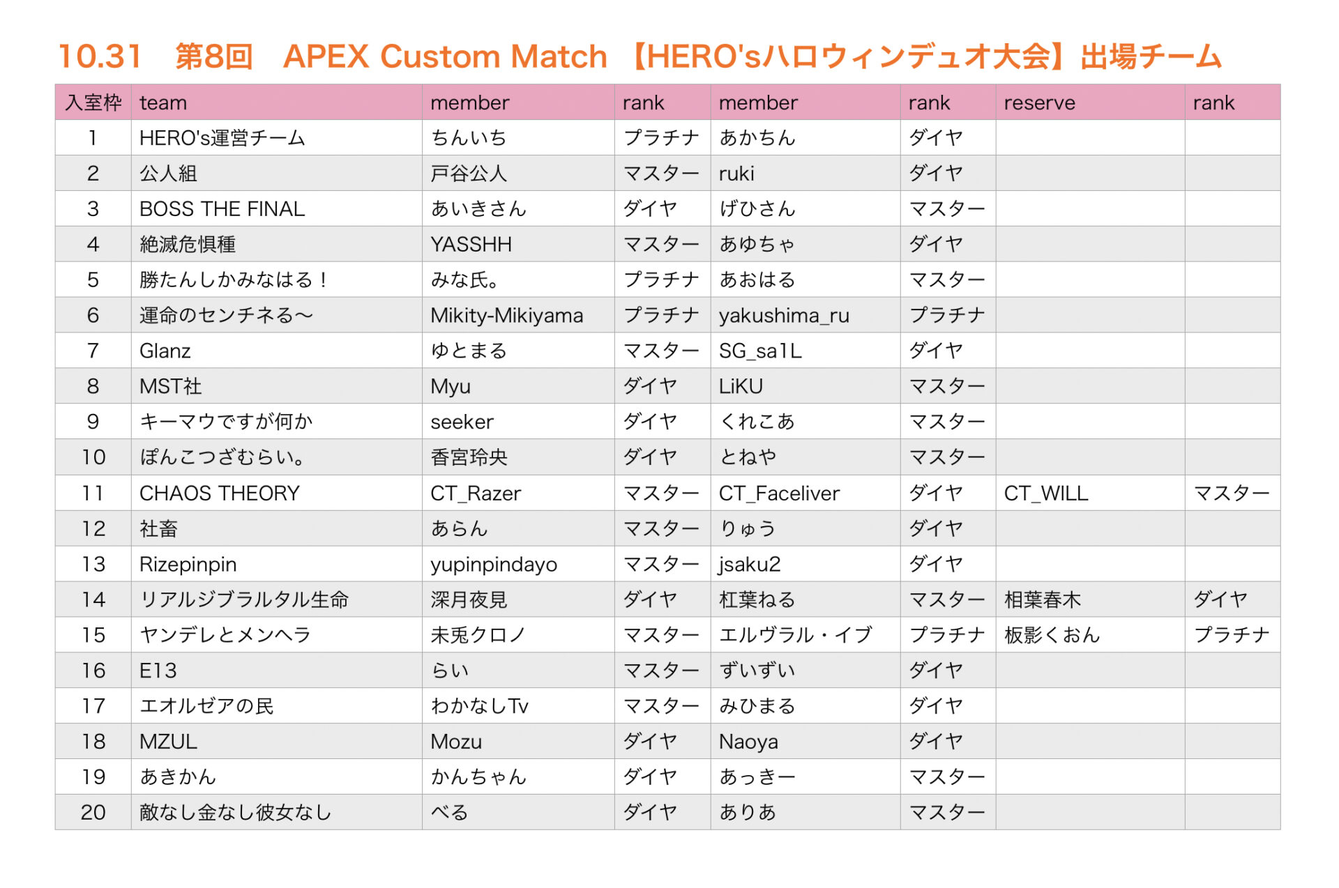 APEX Custom Match HERO’sハロウィンデュオ大会