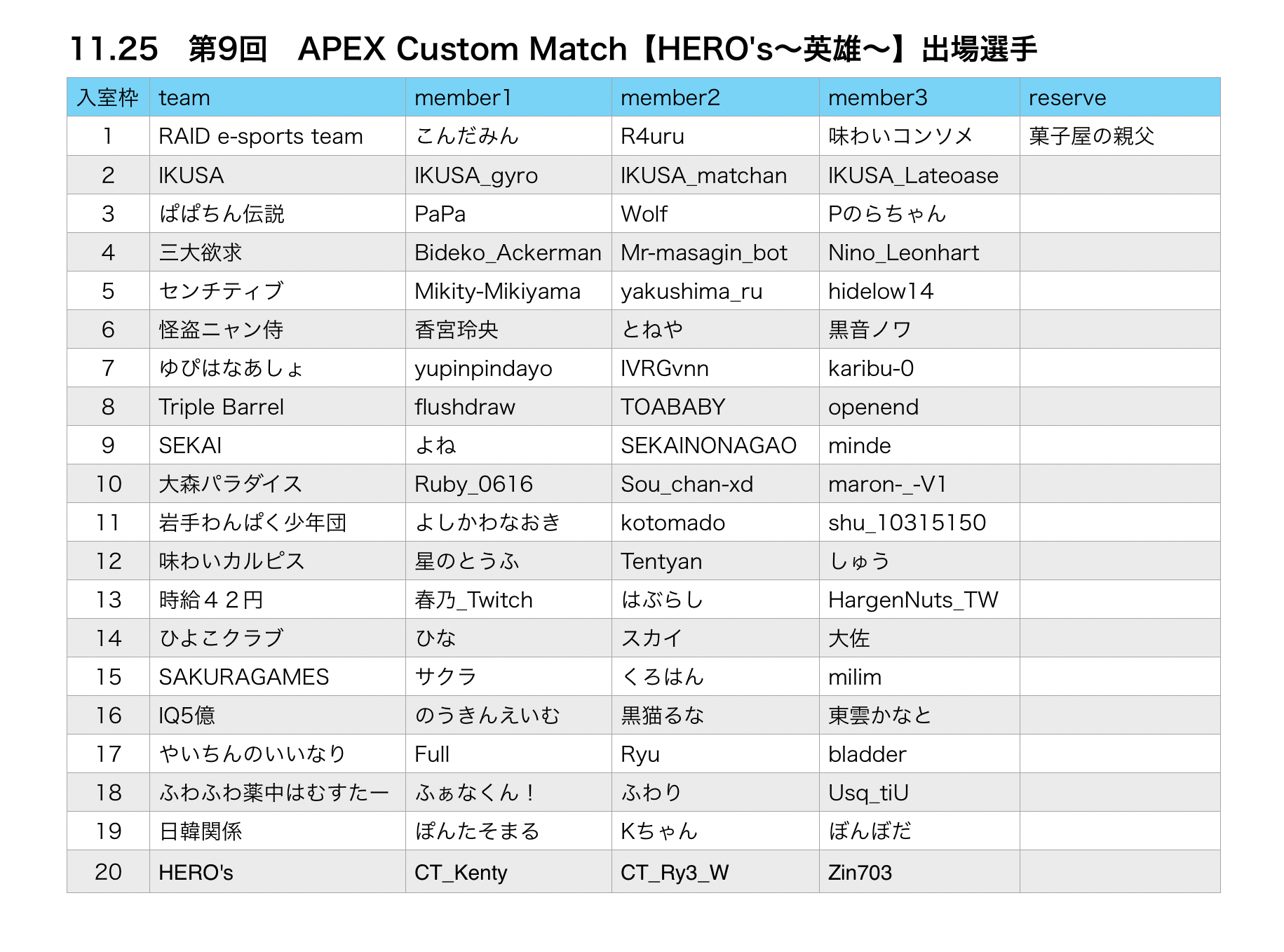第9回　APEX Custom Match 【HERO’s英雄カスタム】
