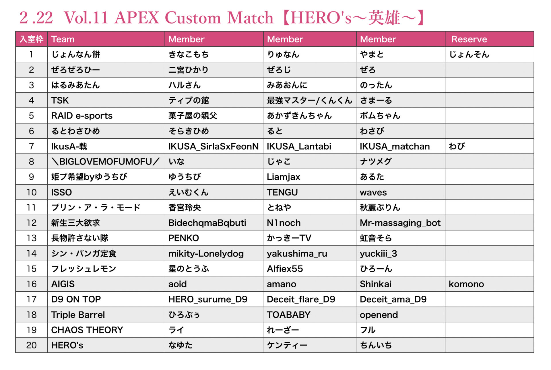 第11回　APEX Custom Match 【HERO’s英雄カスタム】
