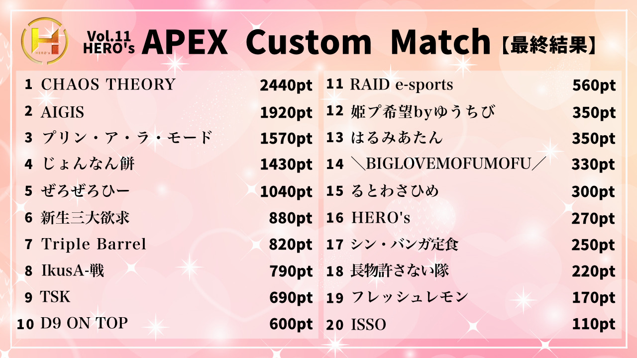 第11回　APEX Custom Match 【HERO’s英雄カスタム】