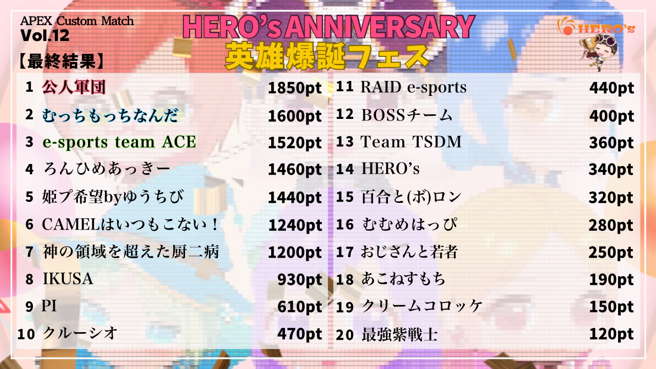 第12回　APEX Custom Match HERO’s ANNIVERSARY 【英雄爆誕フェス】