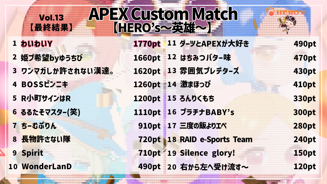 第13回　APEX Custom Match 【HERO’s英雄カスタム】