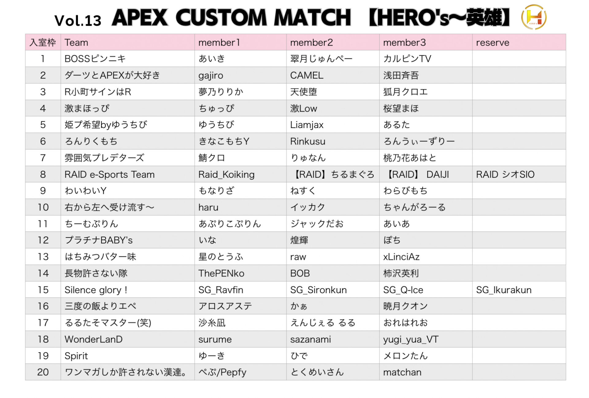 第13回　APEX Custom Match 【HERO’s英雄カスタム】